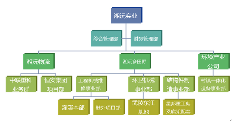 常德湘沅實(shí)業(yè)有限公司,常德垂直垃圾壓縮站,地埋式垃圾壓縮站,電動(dòng)人力斗車(chē),電動(dòng)三輪高壓清運(yùn)車(chē),電動(dòng)助力拉車(chē)